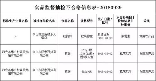 三角這家酒店查出不合格食品，你有無幫襯過？酒店管理何去何從
